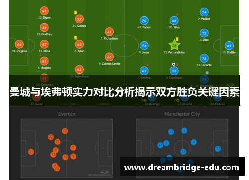 曼城与埃弗顿实力对比分析揭示双方胜负关键因素